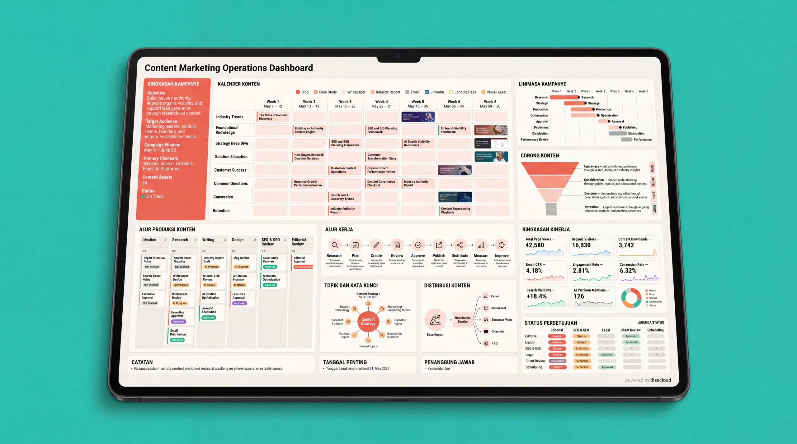 Content Marketing service visual
